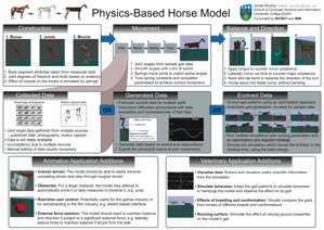 Image: physics-based horse CASCON 2007