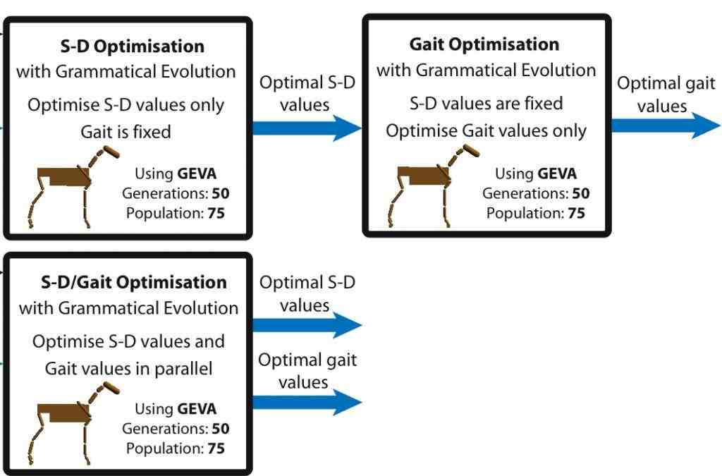 Image: spring-damper optimisation